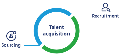 Talent acquisition là gì? Phân biệt Talent Acquisition và tuyển dụng - Ảnh 1