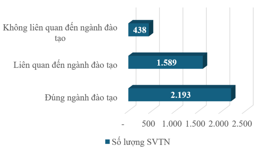 Tỷ lệ sinh vi&ecirc;n UEH c&oacute; việc l&agrave;m sau tốt nghiệp đạt 97%: B&iacute; quyết n&agrave;o đằng sau con số ấn tượng? - Ảnh 1