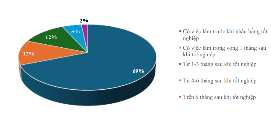 Tỷ lệ sinh vi&ecirc;n UEH c&oacute; việc l&agrave;m sau tốt nghiệp đạt 97%: B&iacute; quyết n&agrave;o đằng sau con số ấn tượng? - Ảnh 3